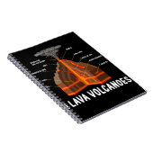 Carnet Earth Magma Lava Volcano Géologie Science Cadeau (Côté Droit)