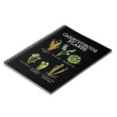 Carnet Espèces Plantes carnivores Saracenia Vénus Flytrap (Côté gauche)