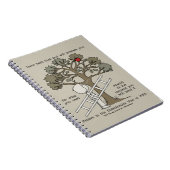 Carnet Être préparé (Côté Droit)