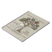 Carnet Être préparé (Côté gauche)