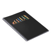 Carnet Évolution de la trompette (Côté Droit)
