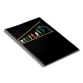 Carnet Évolution du basket-ball rétrograde (Côté Droit)