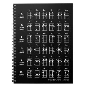 Carnet Familles d'accords d'ukulele Tableau de référenc