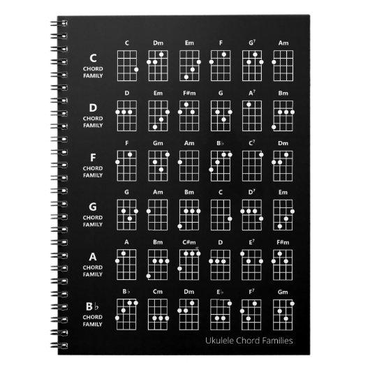 Carnet Familles d'accords d'ukulele | Tableau de référenc (Devant)