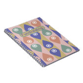 Carnet Financement : (Côté Droit)