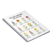 Carnet Fleurs sauvages du Texas dans le style aquarelle (Côté Droit)