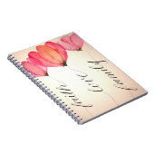 Carnet Foi, amour et famille De quoi avez-vous besoin d'a (Côté Droit)