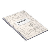 Carnet Formule de géométrie algébrique (Côté Droit)