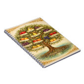 Carnet Fruit de l'Arbre de l'Esprit Art mural – (Côté Droit)