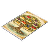 Carnet Fruit de l'Arbre de l'Esprit Art mural – (Côté gauche)