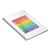 Carnet Fruit de l'Esprit (Côté Droit)