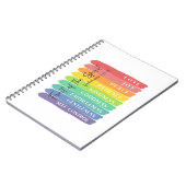 Carnet Fruit de l'Esprit (Côté gauche)