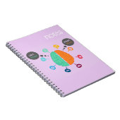 Carnet gauche et droit de cerveau d'humain (Côté Droit)