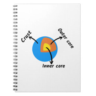 Carnet Géologie terrestre
