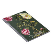 Carnet Gombo (Côté Droit)