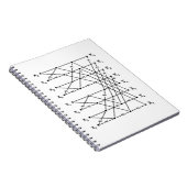 Carnet Graphe de flux FFT (Côté Droit)