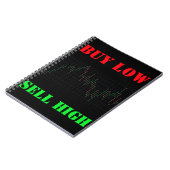 Carnet Graphique à barres du marché stock Acheter Faible  (Côté gauche)