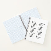 Carnet Graphique alphabétique phonétique de l'OTAN (Intérieur)