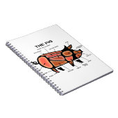 Carnet Graphique Boucher de porc (Côté Droit)