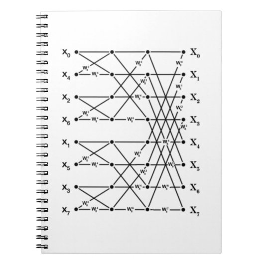 Carnet Graphique de flux FFT (Devant)