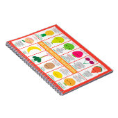 Carnet Graphique des fruits de saison du Royaume-Uni (Côté Droit)