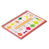 Carnet Graphique des fruits de saison du Royaume-Uni (Côté gauche)