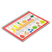 Carnet Graphique des fruits saisonniers des États-Unis (Côté gauche)