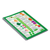 Carnet Graphique des légumes saisonniers des États-Unis (Côté Droit)