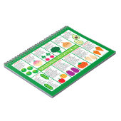 Carnet Graphique des légumes saisonniers des États-Unis (Côté gauche)
