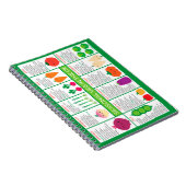 Carnet Graphique des légumes saisonniers du Royaume-Uni (Côté Droit)