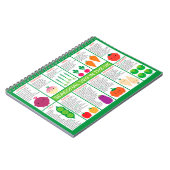 Carnet Graphique des légumes saisonniers du Royaume-Uni (Côté gauche)