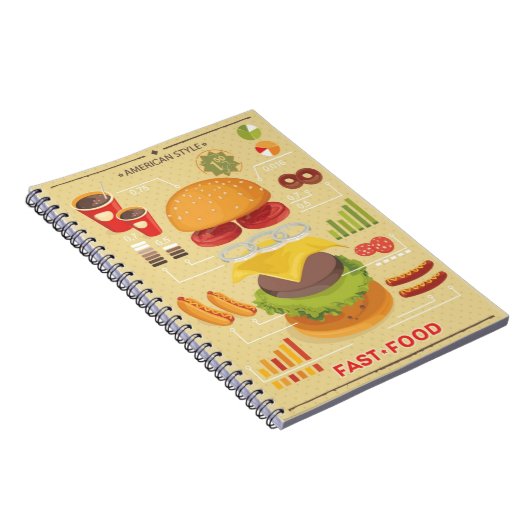 Carnet Graphique d'information d'aliments de préparation (Côté Droit)