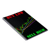 Carnet Graphique en chandelier de la bourse Acheter bas V (Côté Droit)