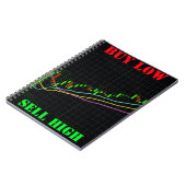Carnet Graphique en chandelier de la bourse Acheter bas V (Côté gauche)