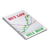 Carnet Graphique en chandeliers de la bourse Acheter bas (Côté Droit)