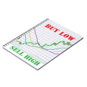 Carnet Graphique en chandeliers de la bourse Acheter bas (Côté gauche)