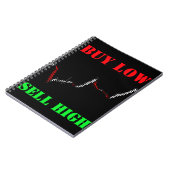 Carnet Graphique en chandeliers de la bourse Acheter bas (Côté gauche)