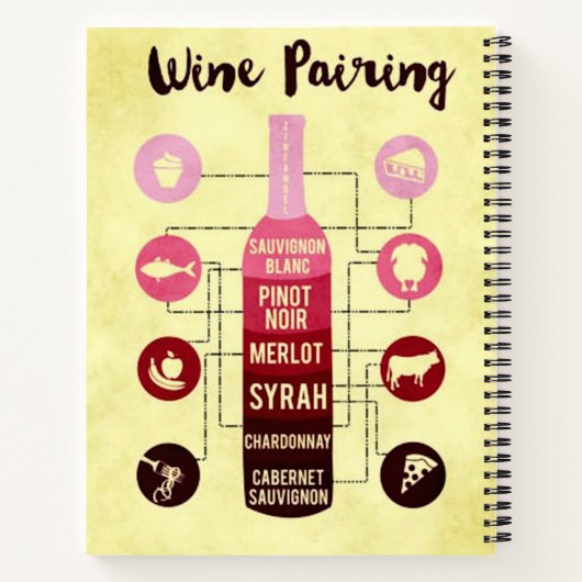 Carnet Guide d'appariement des vins Amusement des aliment (Dos)