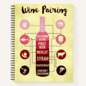 Carnet Guide d'appariement des vins Amusement des aliment (Devant)