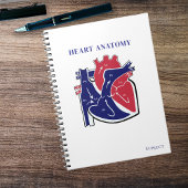 Carnet Heart Anatomy-