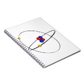 Carnet Helium Atom (Côté Droit)