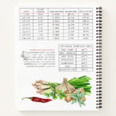 Carnet Herbes d'aquarelle et recette d'épices préférées d (Dos)