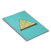 Carnet Hiérarchie de Maslows des besoins (Côté Droit)