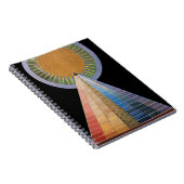 Carnet Hilma af Klint - Retable (Côté Droit)