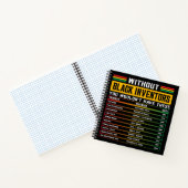 Carnet Histoire Des Inventeurs Noirs Oubliés Histoire Noi (Intérieur)