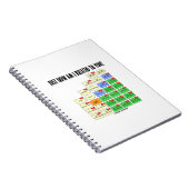 Carnet "How Am I Related To You" ? Généalogie (Côté Droit)