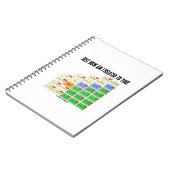 Carnet "How Am I Related To You" ? Généalogie (Côté gauche)