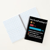 Carnet How I Fix Stuff Working In IT (Intérieur)