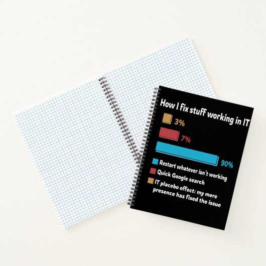 Carnet How I Fix Stuff Working In IT (Intérieur)