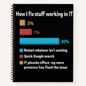 Carnet How I Fix Stuff Working In IT (Devant)